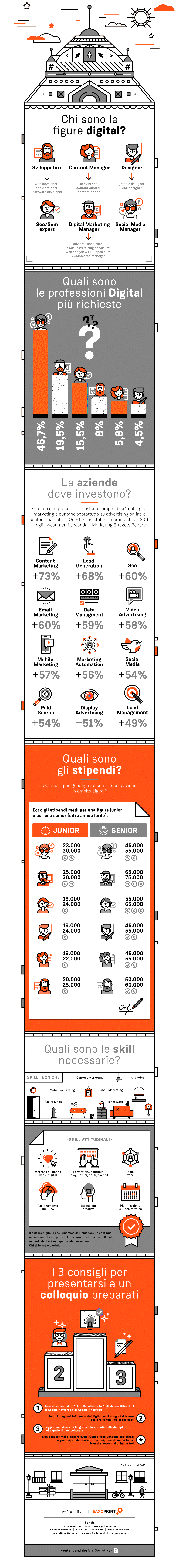 Infografica sulle nuove professioni digitali